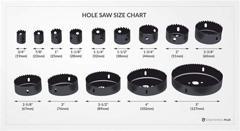 electrical box hole saw size|hole saw chart for conduit.